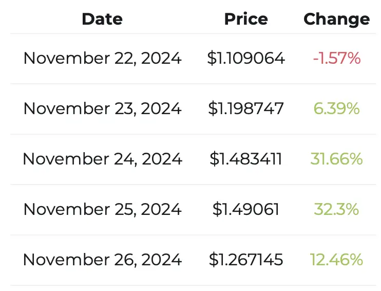 Ripple XRP price prediction